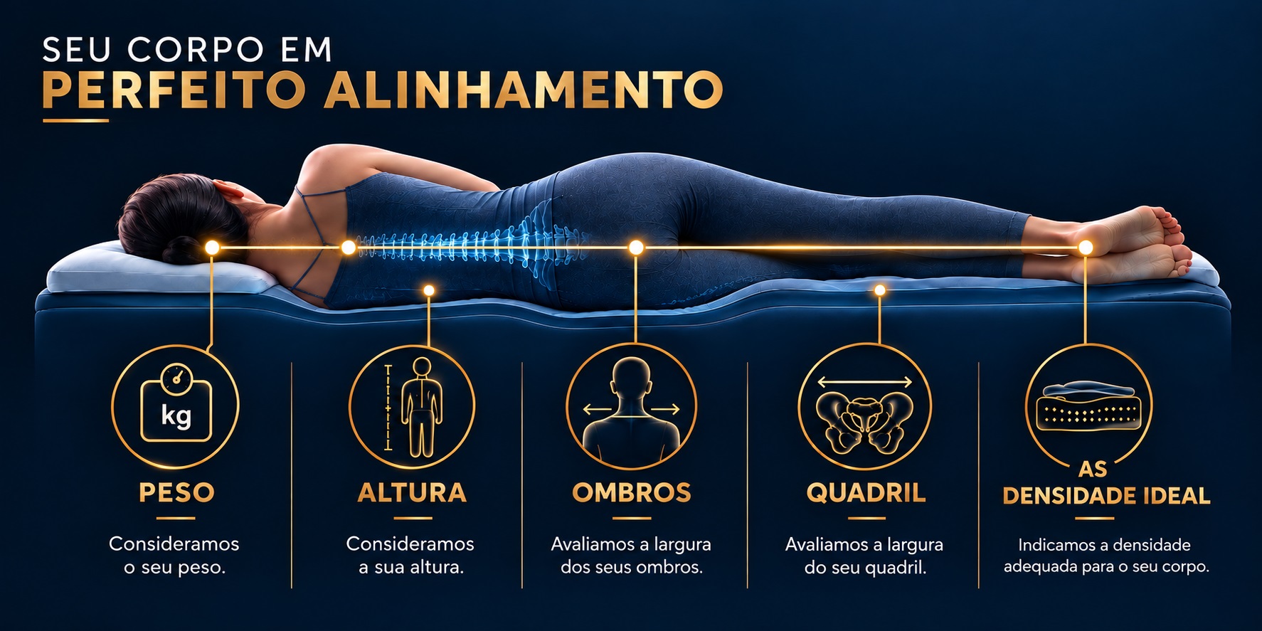 Biometria Vida Mais